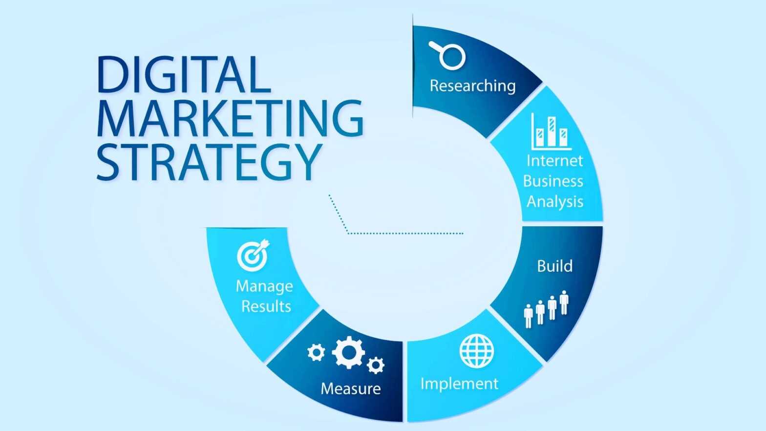 strategic digital marketing